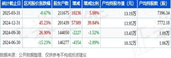 配资专业股票投资 散户涌入机器人公司股东人数激增，主力资金却纷纷撤离